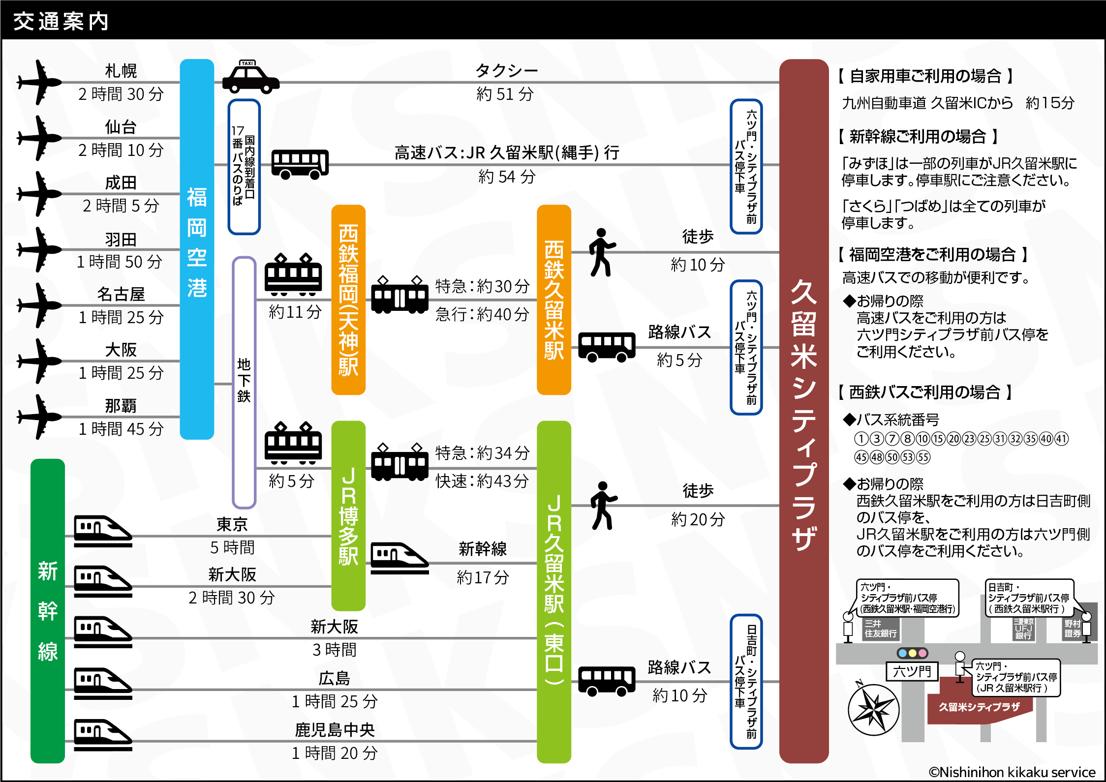 交通案内